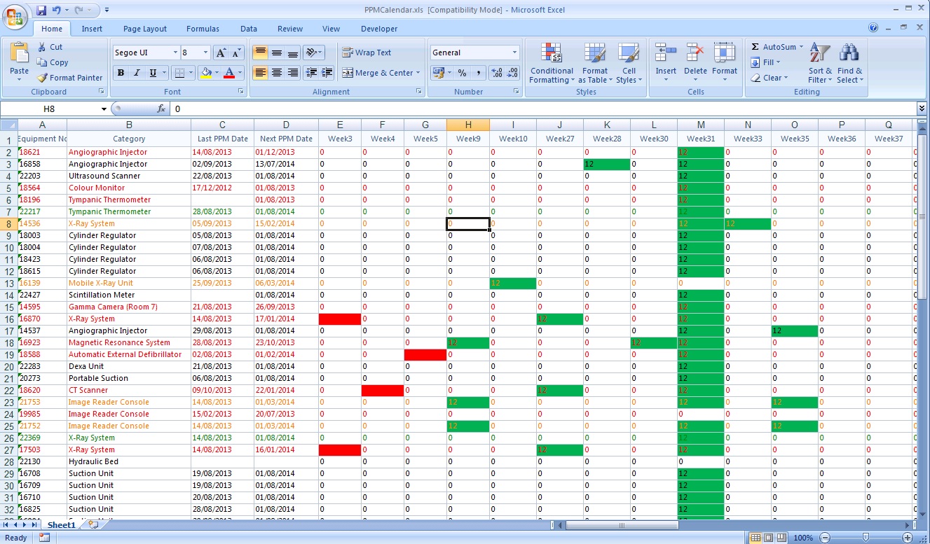 The PPM Calendar EQuip AssetManagement Software